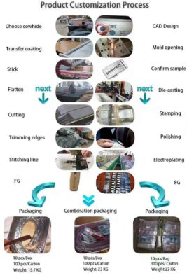 Bonitogo Product Customization Process