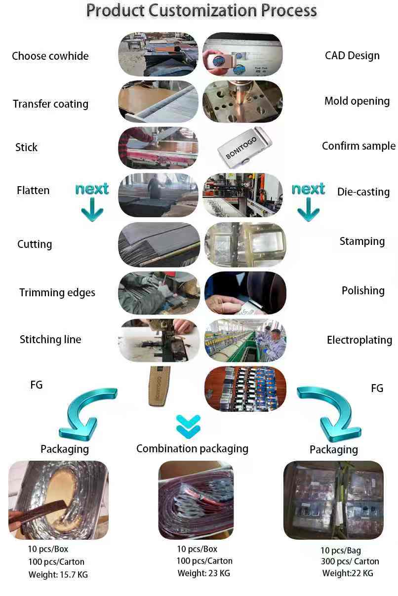 Bonitogo Product Customization Process